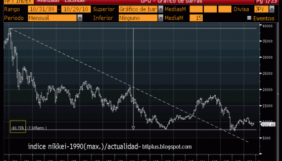 nikkei