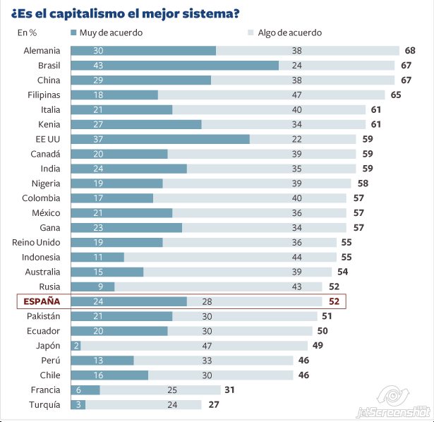 elcapitalismoporpases