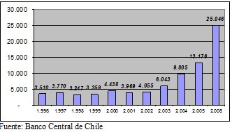 grafico_caputo